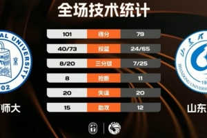 nba直播2020在线直播