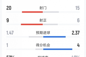 骑士队什么都听詹姆斯