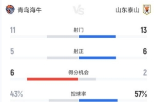 2019NBA常规赛3月18号火箭