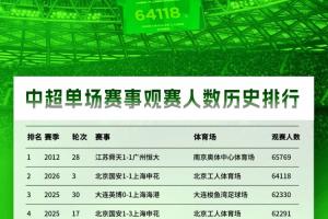 nba火箭季后赛保罗