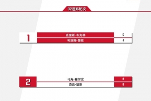 科比81分破不了